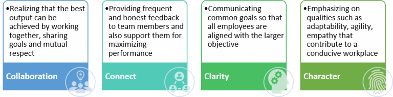 HR strategy infographic outlining key employee engagement drivers for better performance