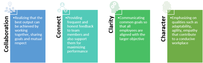 Performance management process flowchart in HR