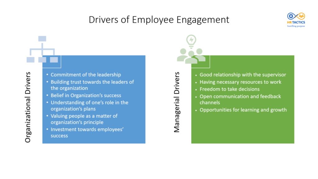 Key drivers of employee engagement and workplace performance