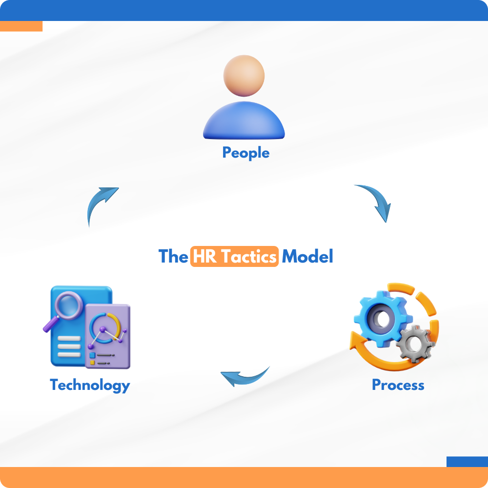 The HR Tactics Model